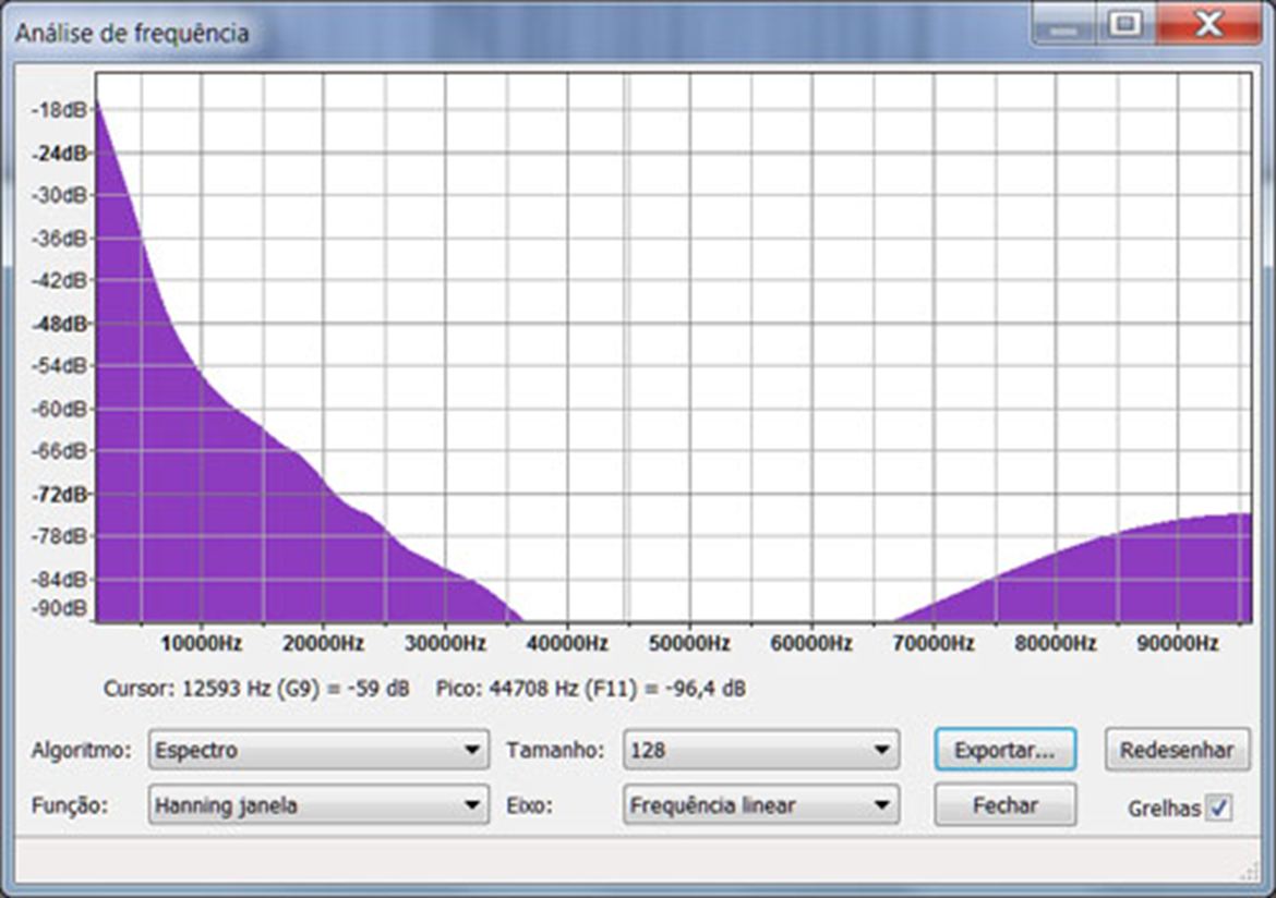 Análise espectral de um ficheiro HD Tracks a 192kHz