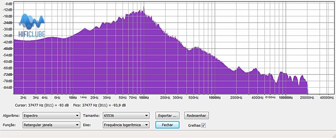 iFI Micro DSD c/ HAMT-1 (resposta em frequência)